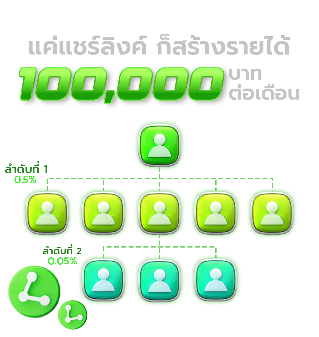 HENGSLOT ระบบแนะนำเพื่อน